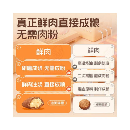 貓爸爸的廚房 (Cat Dad's Kitchen) 雞肉兔肉膨化貓糧｜全齡全品種通用主糧 - 吉安寵物用品