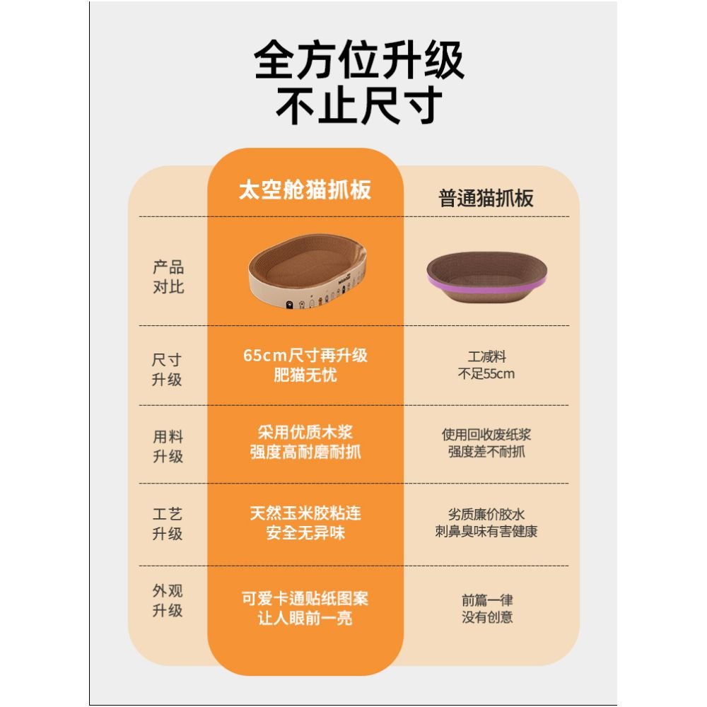 Cat scratch board cat nest integrated cat paw board round scratch resistant wear resistant and shavings resistant corrugated paper a complete collection of cat supplies toysCat Toys - 吉安宠物用品