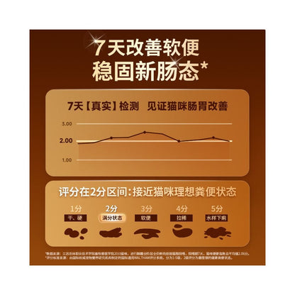 酥醒 (Crisp Awakening) 全價鮮肉烘焙貓糧｜1.2kg 專研養胃無穀成貓鮮肉主糧 - 吉安寵物用品