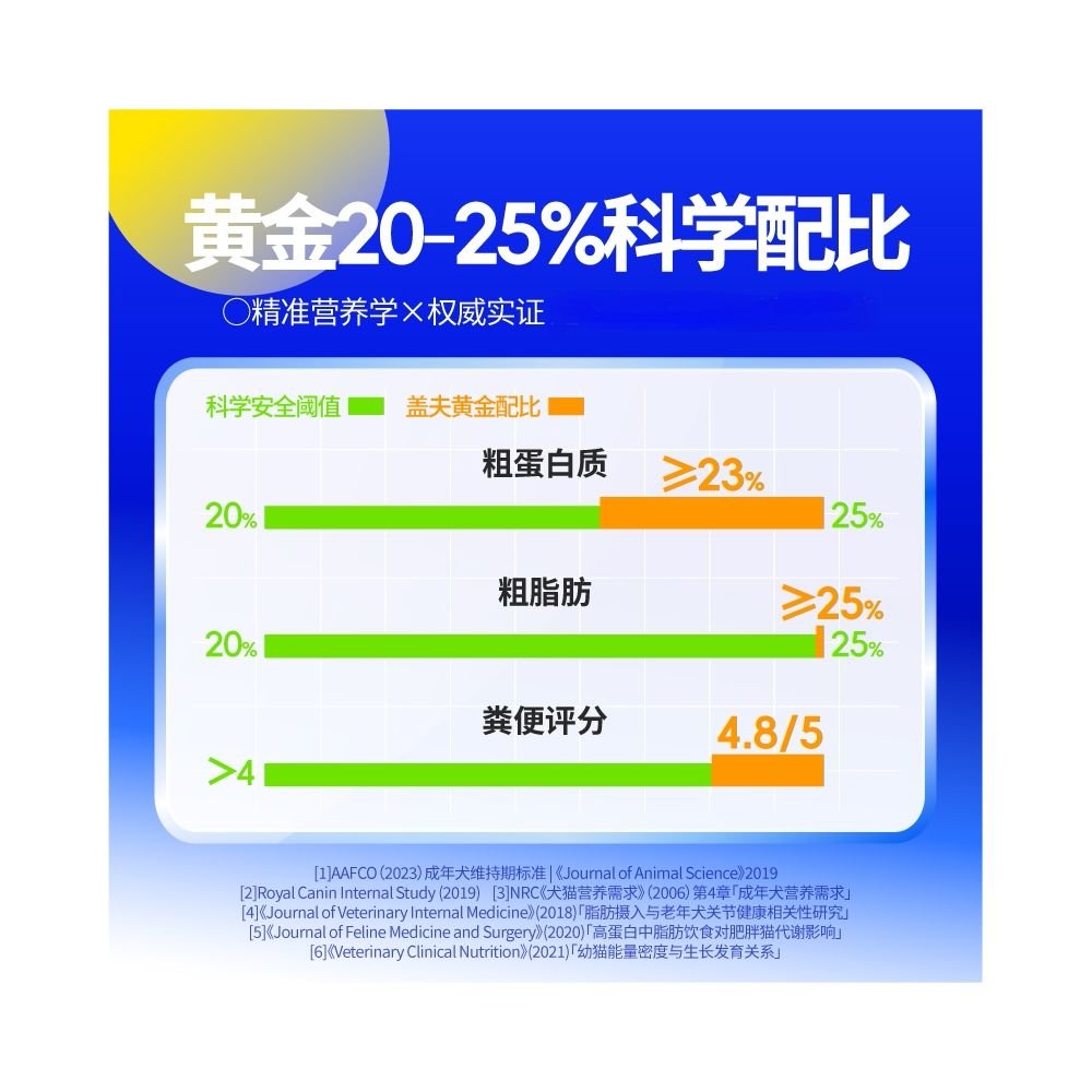 蓋夫倍純 (Gaifu Beichun) 寵物羊奶粉｜犬貓通用、幼犬貓及成體營養補充 - 吉安寵物用品