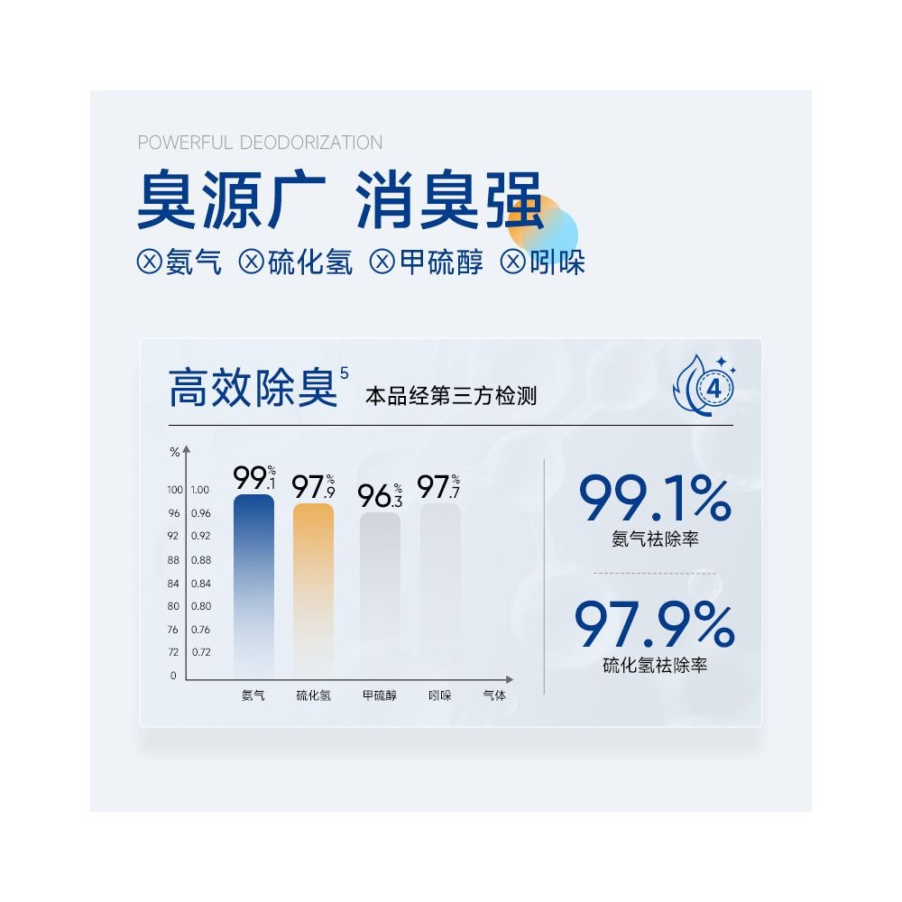 LORDE 里兜內囊系列 6G 速效淨味混合貓砂｜木薯豆腐砂 2.5kg x 4 包強效除臭凝結 - 吉安寵物用品
