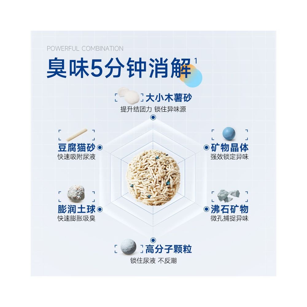 LORDE 里兜內囊系列 6G 速效淨味混合貓砂｜木薯豆腐砂 2.5kg x 4 包強效除臭凝結 - 吉安寵物用品