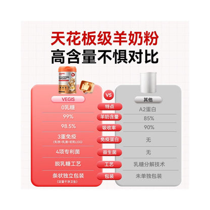 Vegas 貓用羊奶粉｜零乳糖、乳鐵蛋白配方，幼貓、孕貓及術後營養補鈣 - 吉安寵物用品